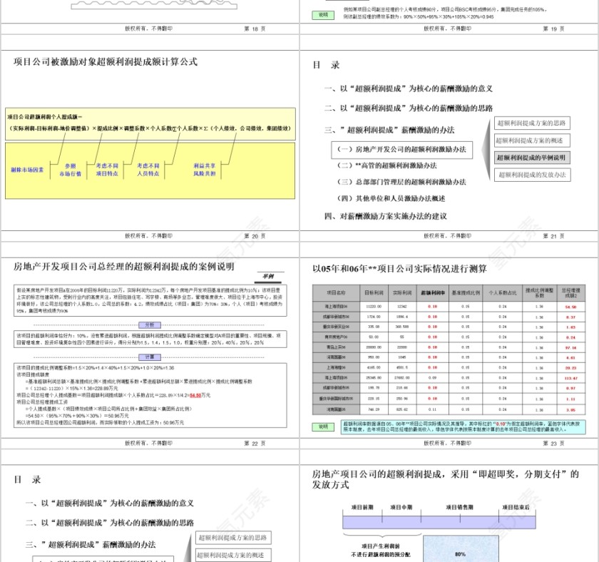 房地产额利润提成薪酬激励方案ppt第5张