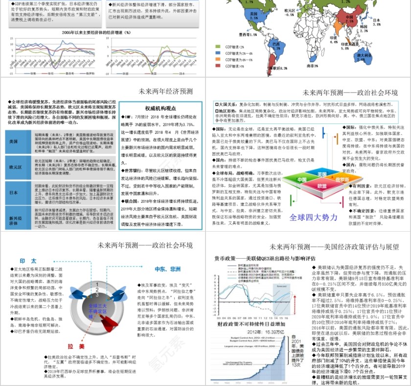 房地产宏观经济形势分析与研判PPT第2张
