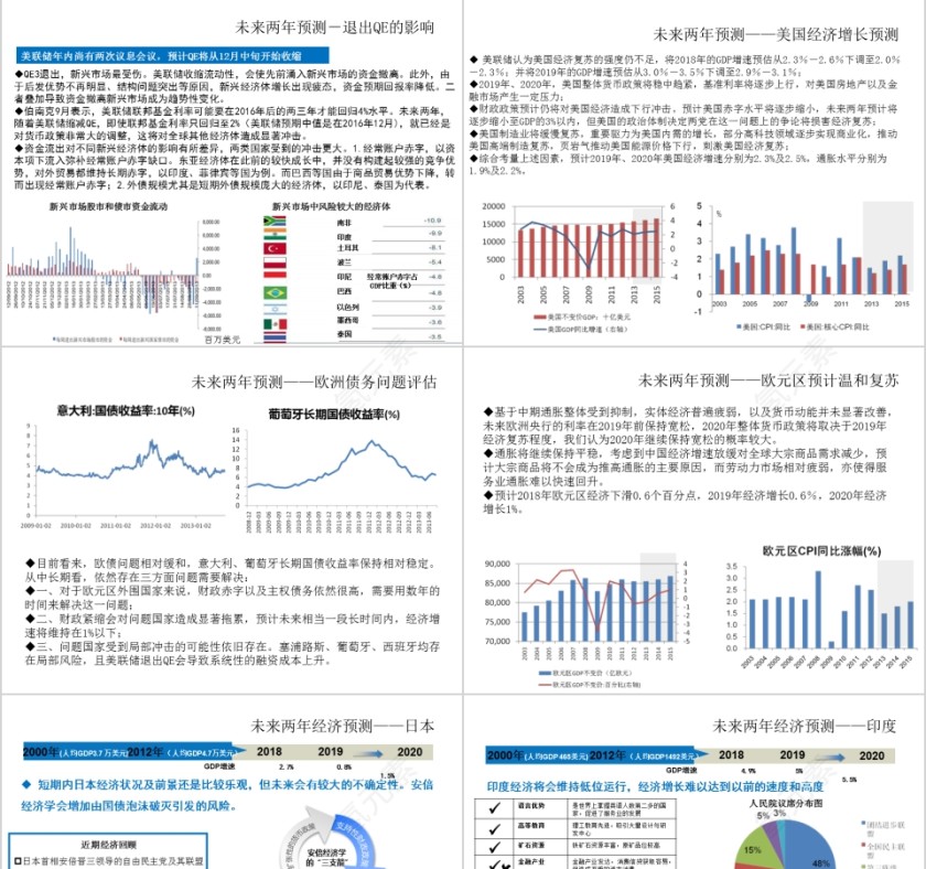 房地产宏观经济形势分析与研判PPT第3张