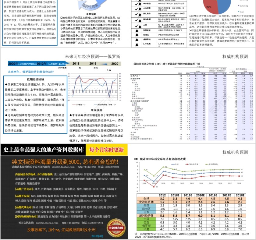 房地产宏观经济形势分析与研判PPT第4张