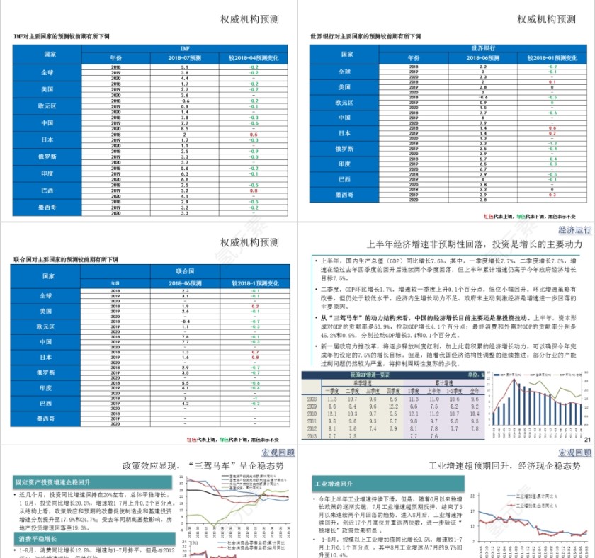 房地产宏观经济形势分析与研判PPT第5张