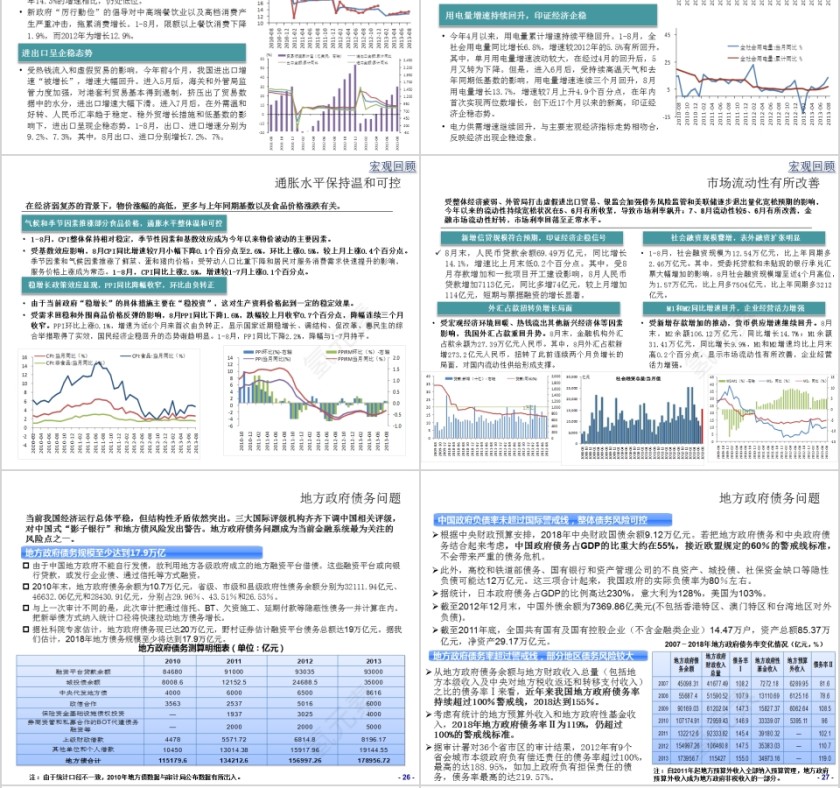 房地产宏观经济形势分析与研判PPT第6张