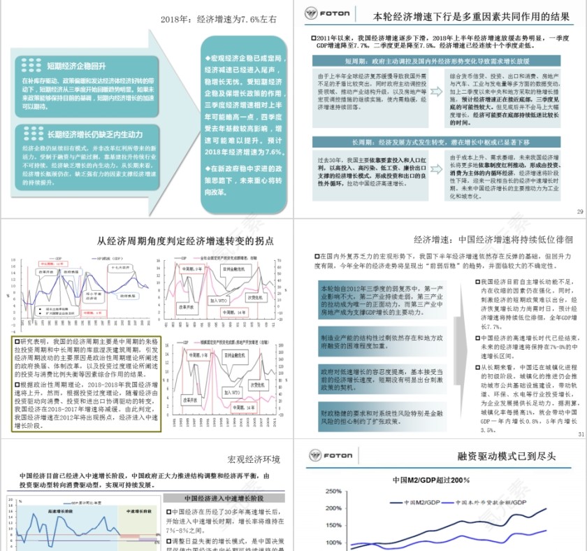 房地产宏观经济形势分析与研判PPT第7张