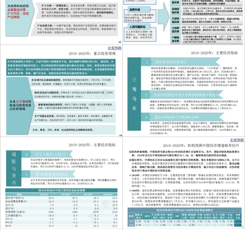 房地产宏观经济形势分析与研判PPT第10张