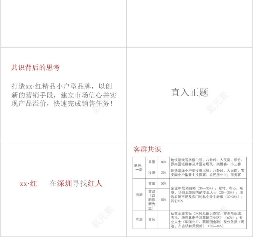 彩色简约房地产策略思考ppt第2张