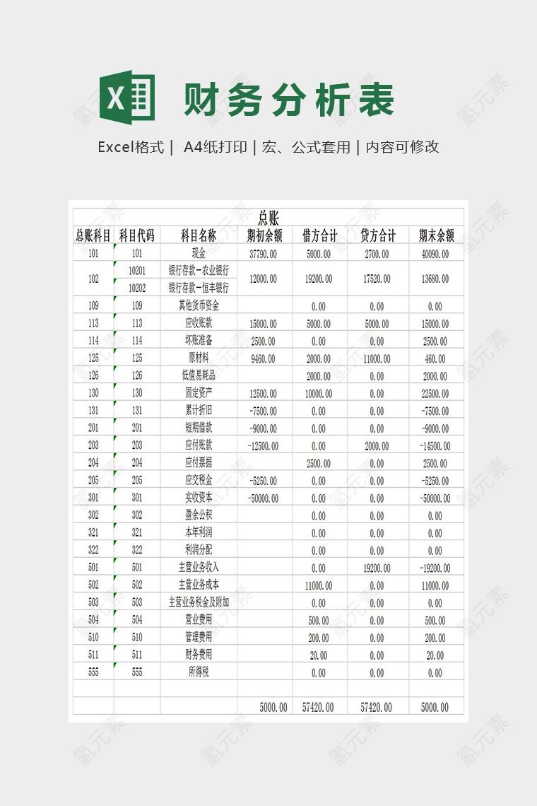 数据分析财务总结Excel