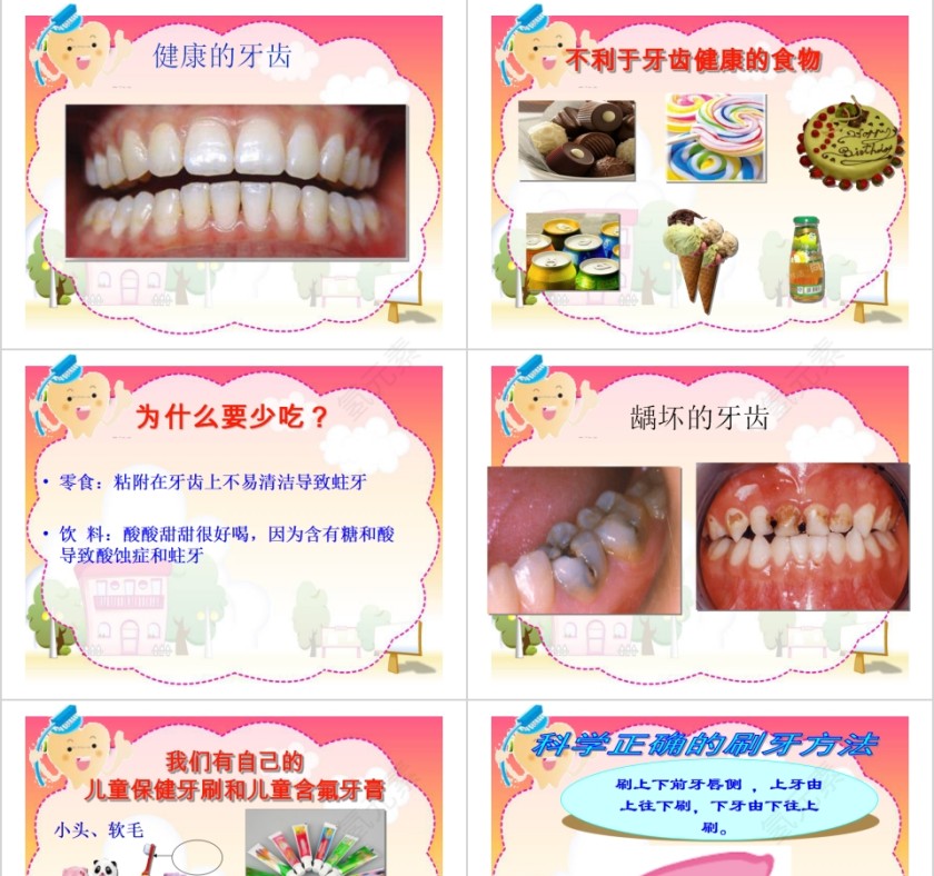学习正确刷牙PPT课件第3张