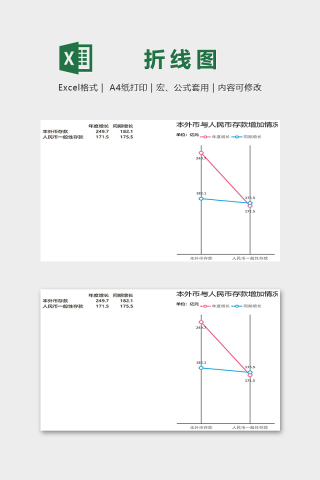 数据可视化图表存款增加情况另类折线图excel模板