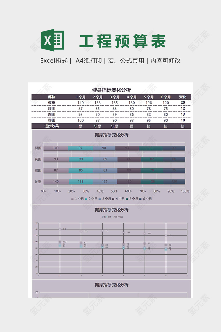 健身指标变化分析模版