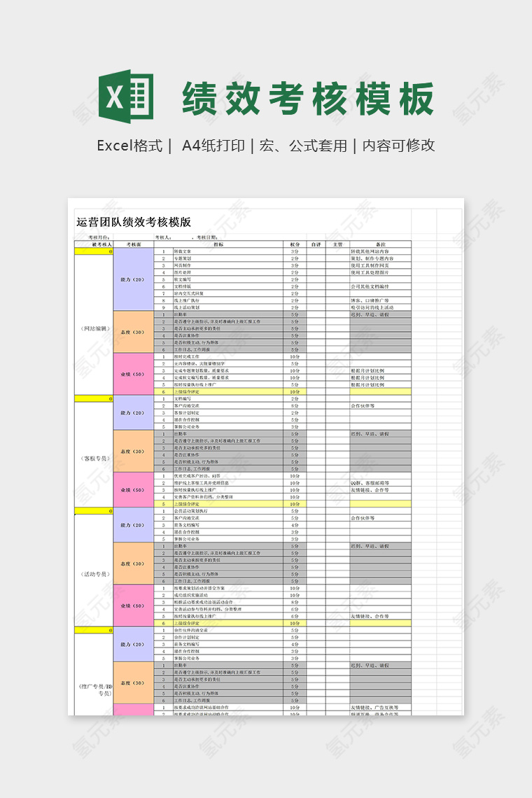 高端运营团队绩效考核表excel模版