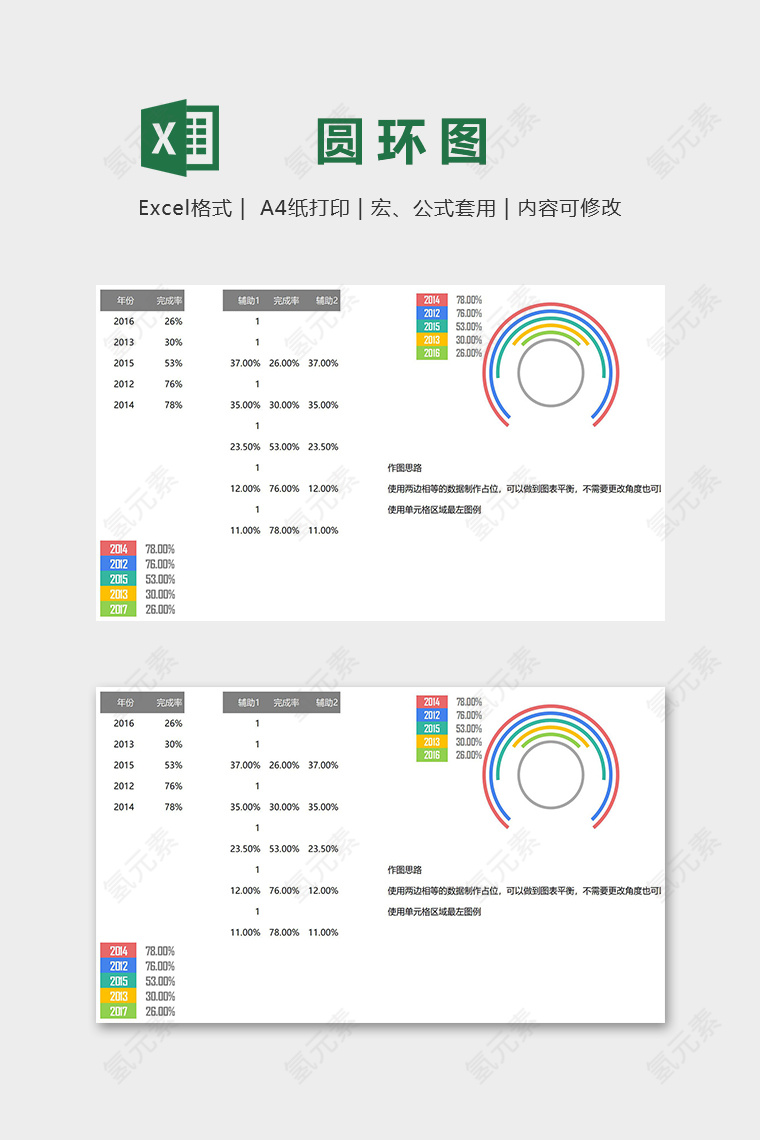 数据可视化工具多平衡分类百分比excel模板