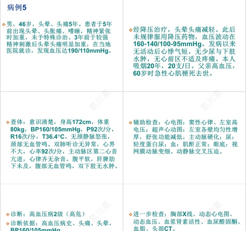 内科学-病例分析PPT第7张