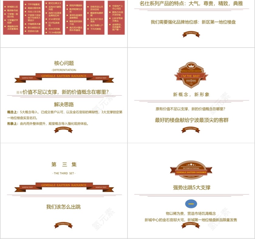 房地产项目推广方案ppt第4张