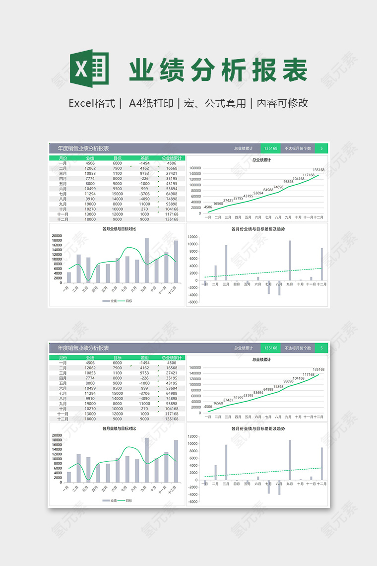 数据可视化图表年度销量业绩分析报表excel模板