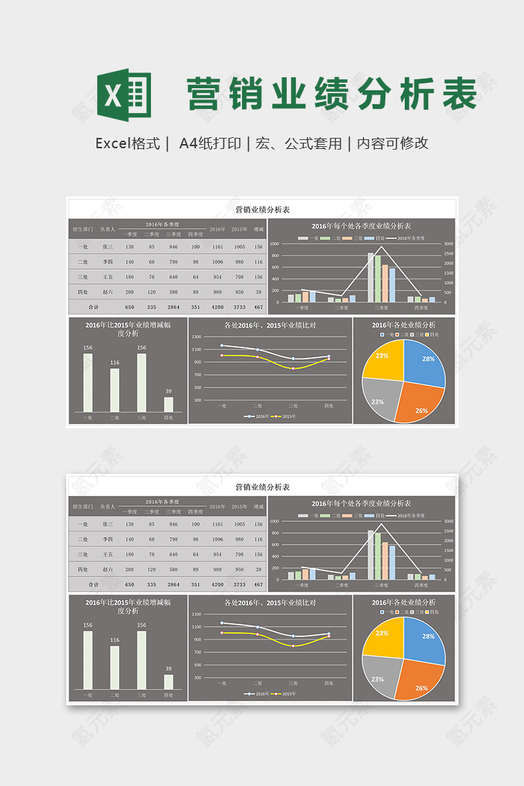 黑色高端行销业绩分析统计表