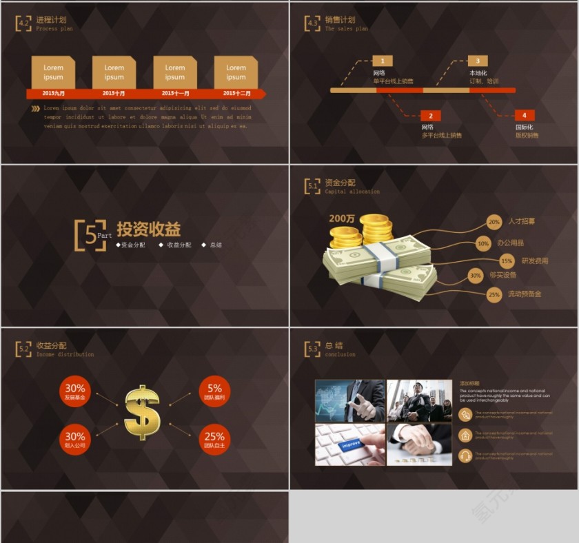 黑色大气商业项目计划书模版第4张