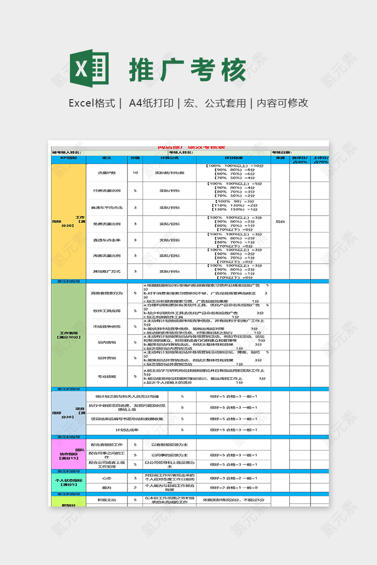 淘宝网店推广绩效考核表excel模板