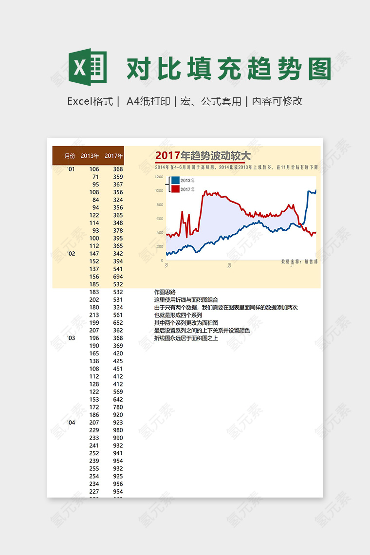 年度产品销售数据对比填充趋势图excel模板