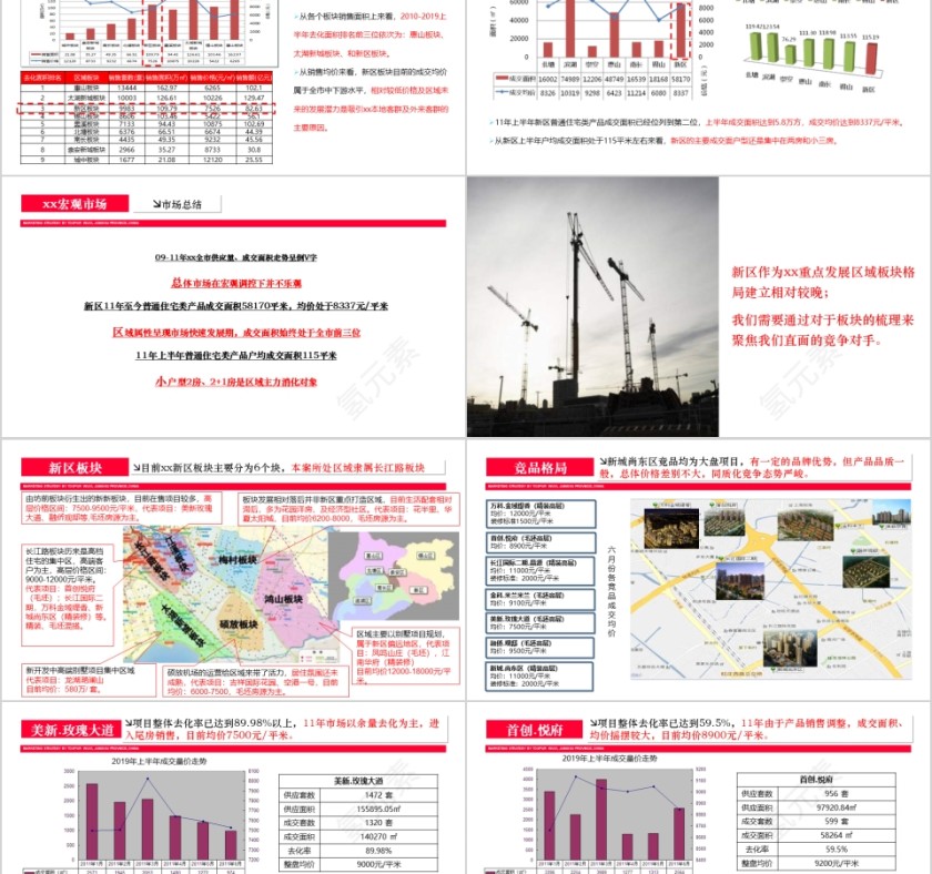 房地产项目营销策略报告ppt第2张
