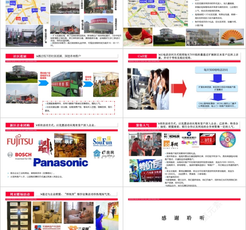 房地产项目营销策略报告ppt第11张