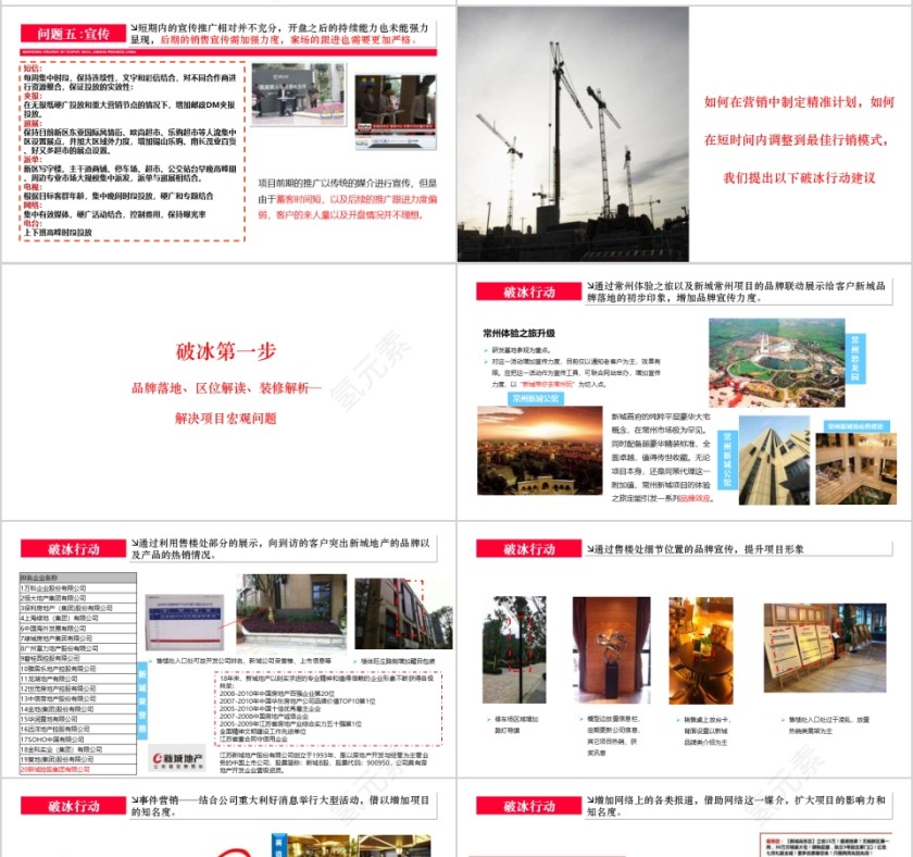 房地产项目营销策略报告ppt第7张