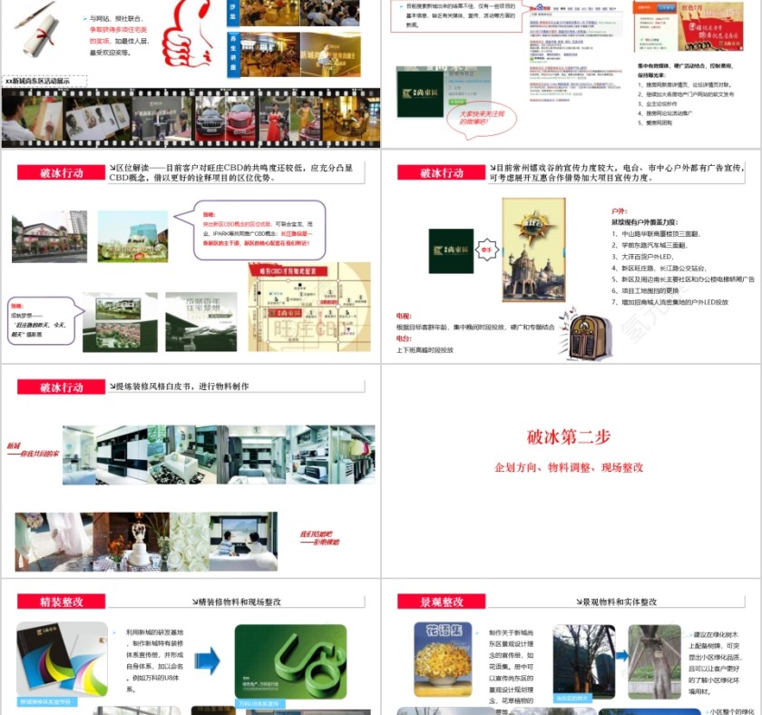 房地产项目营销策略报告ppt第8张