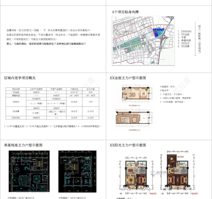 房地产项目策略提报PPT第3张