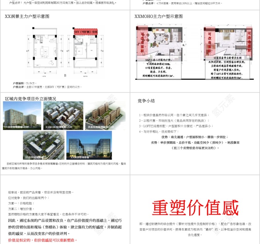 房地产项目策略提报PPT第4张