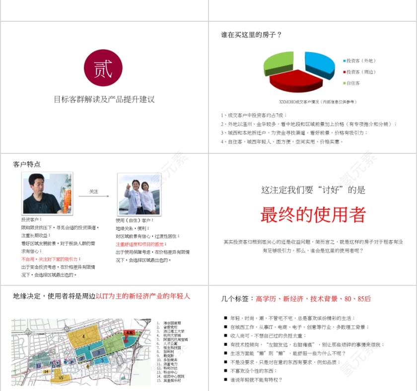 房地产项目策略提报PPT第5张