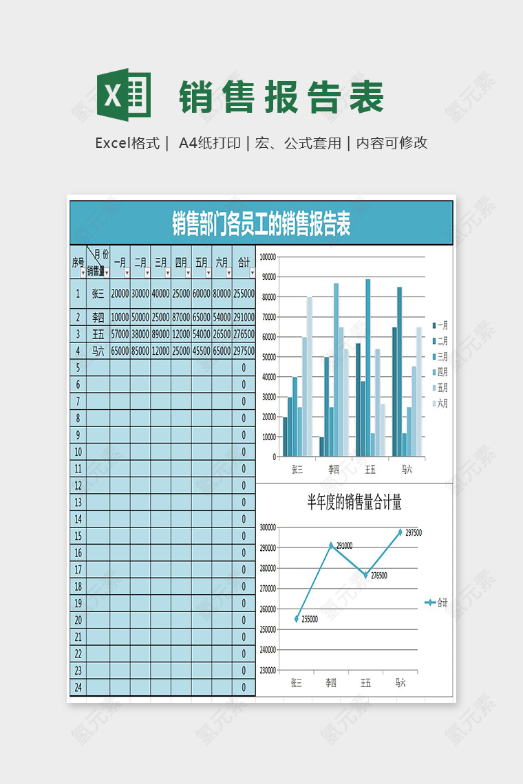 员工半年度的销量报告表Excel图表