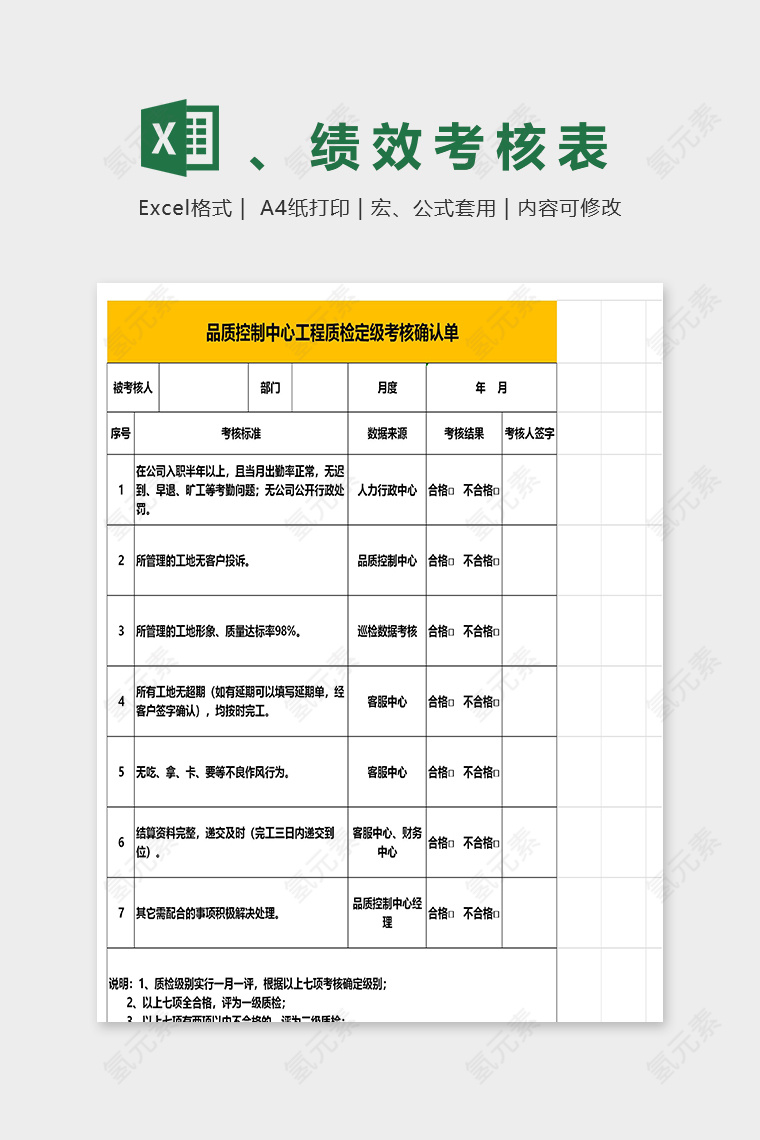 工程质检绩效考核表