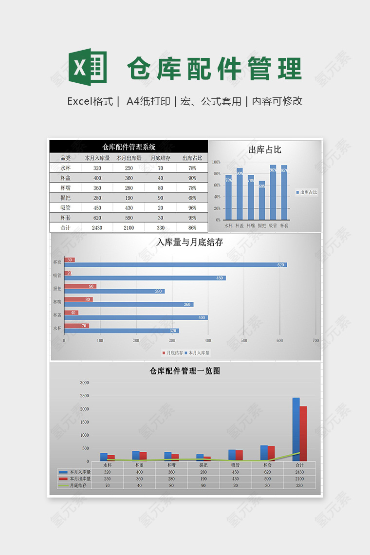 专业高级公司仓库配件管理系统excel模板