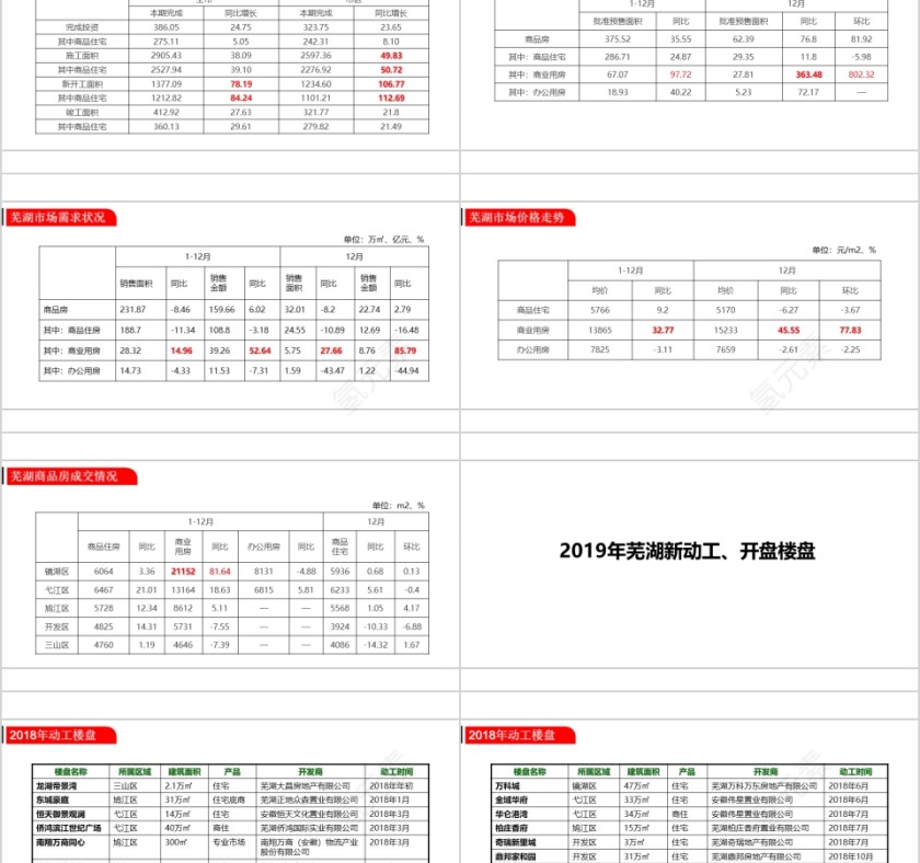 房地产推广策略提案 ppt第2张