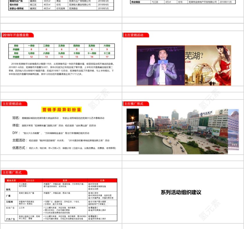 房地产推广策略提案 ppt第3张