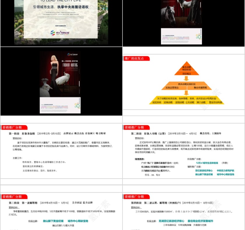 房地产推广策略提案 ppt第5张