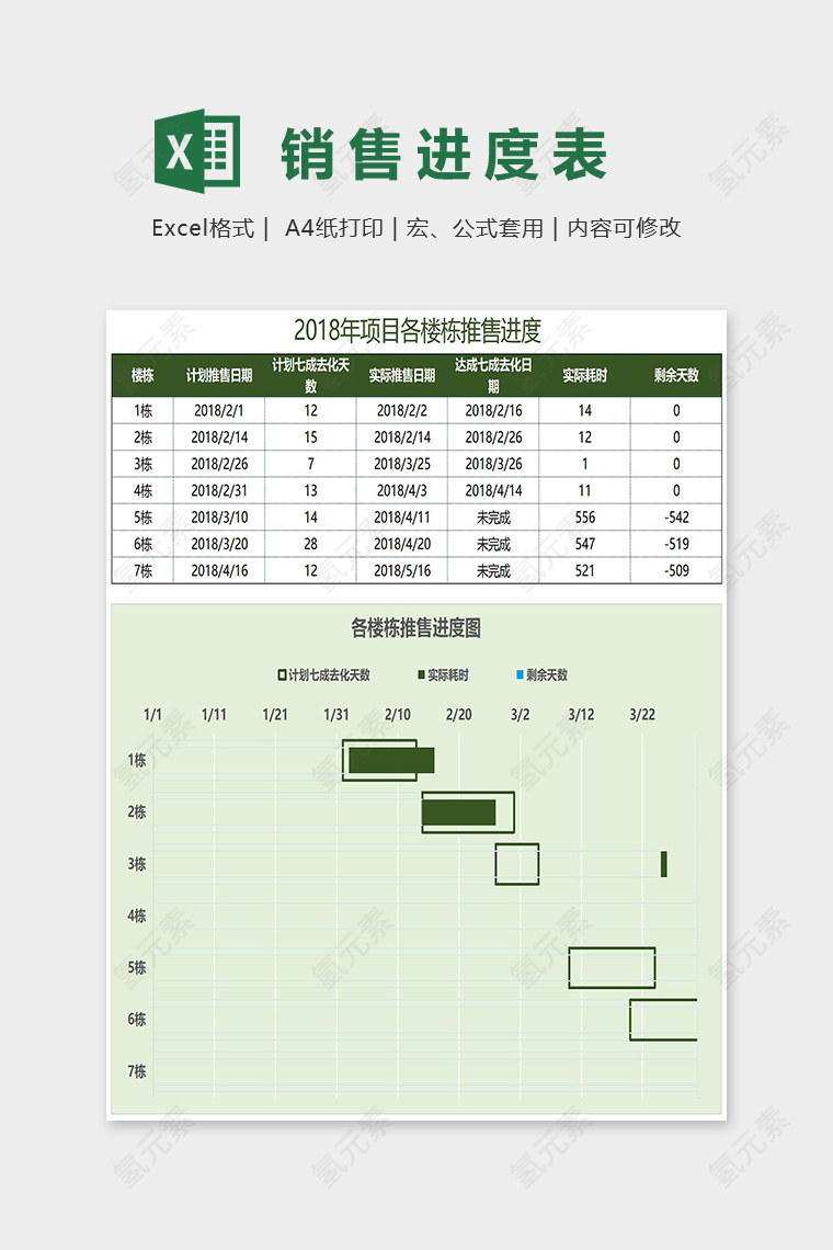 年度项目各楼栋推售进度excel模板