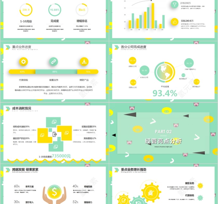 经营分析工作汇报PPT梦幻甜美水彩小清新动态ppt模板 第2张
