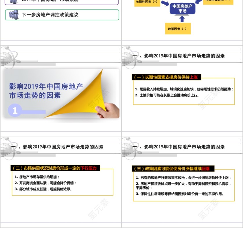 房地产市场权威预测分析和建议PPT第2张