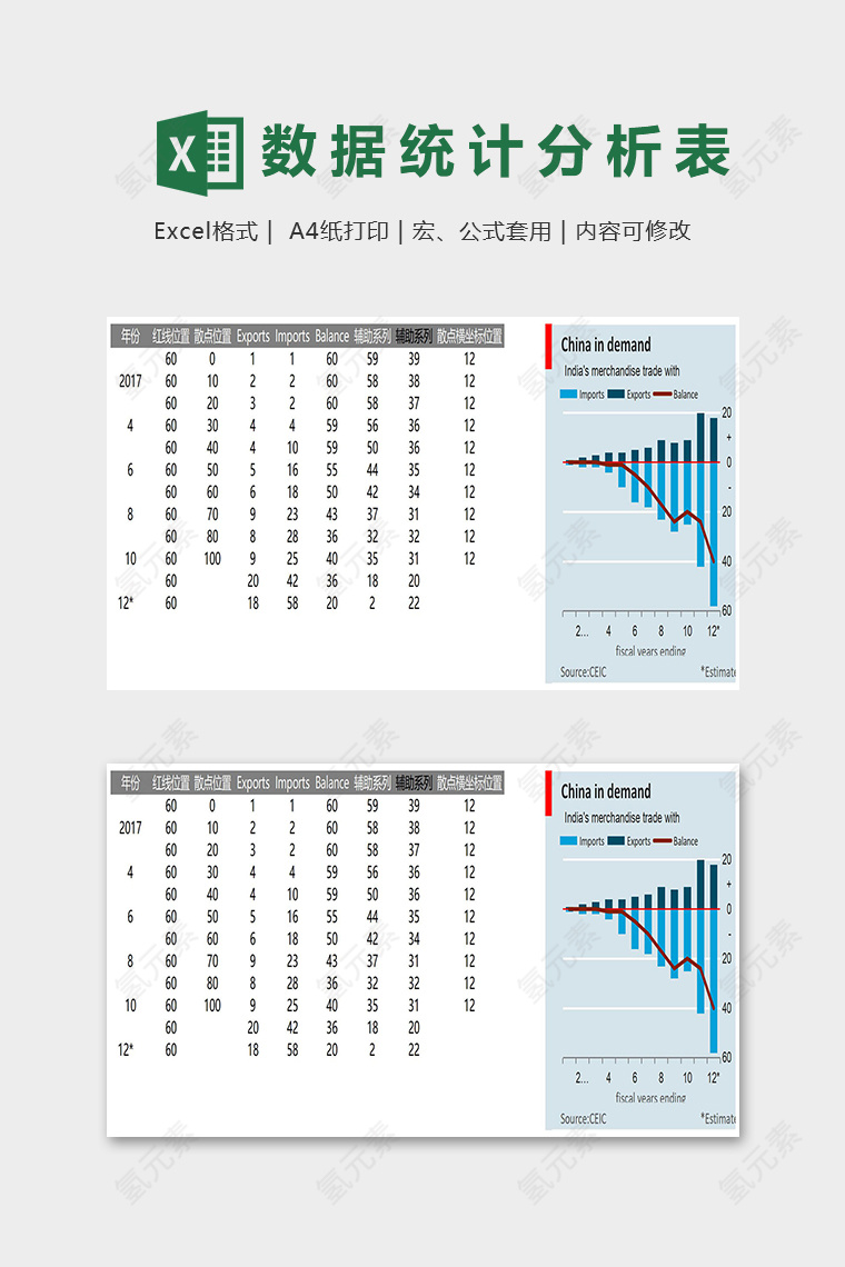 高端年份数据统计分析精美图表