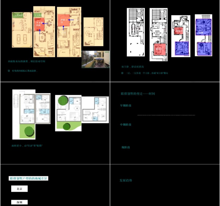 别房地产墅专题PPT第5张