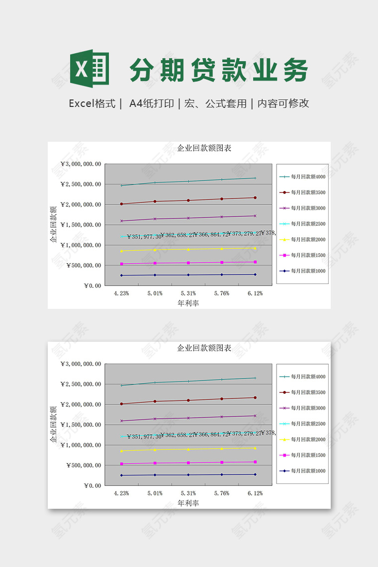 实用专业高端分期贷款业务excel模板