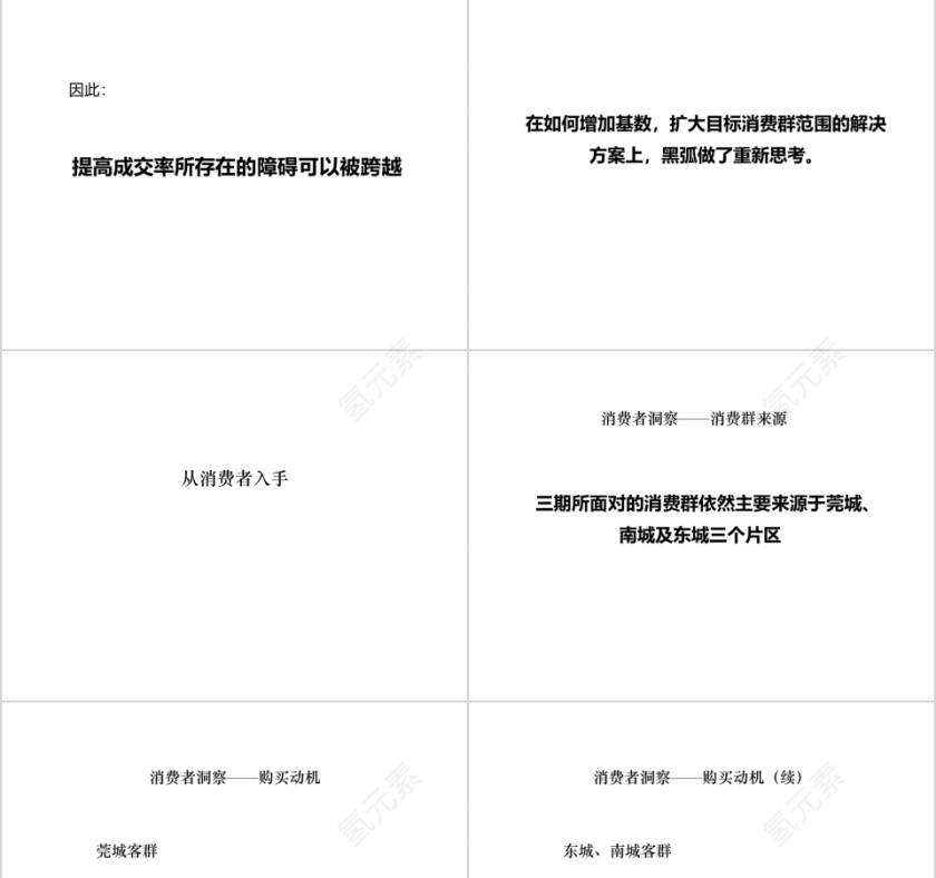 房地产沟通传播策略ppt第3张