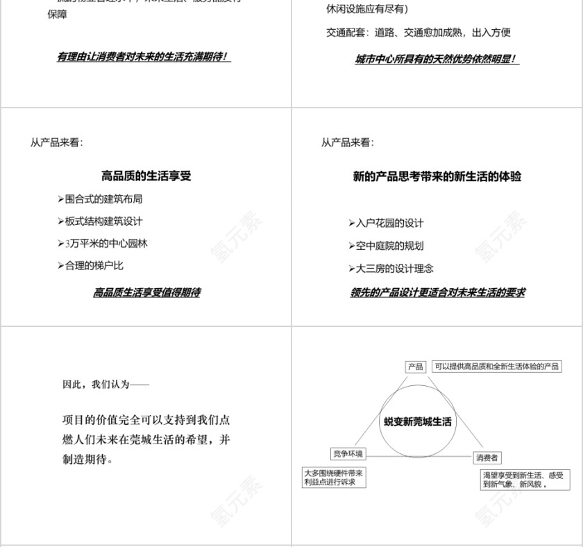 房地产沟通传播策略ppt第6张