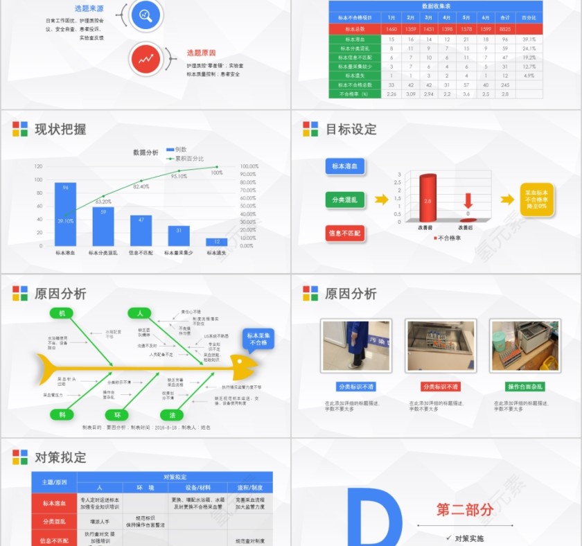 护理PDCA循环案例汇报第2张