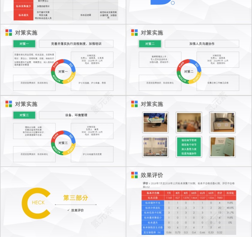 护理PDCA循环案例汇报第3张