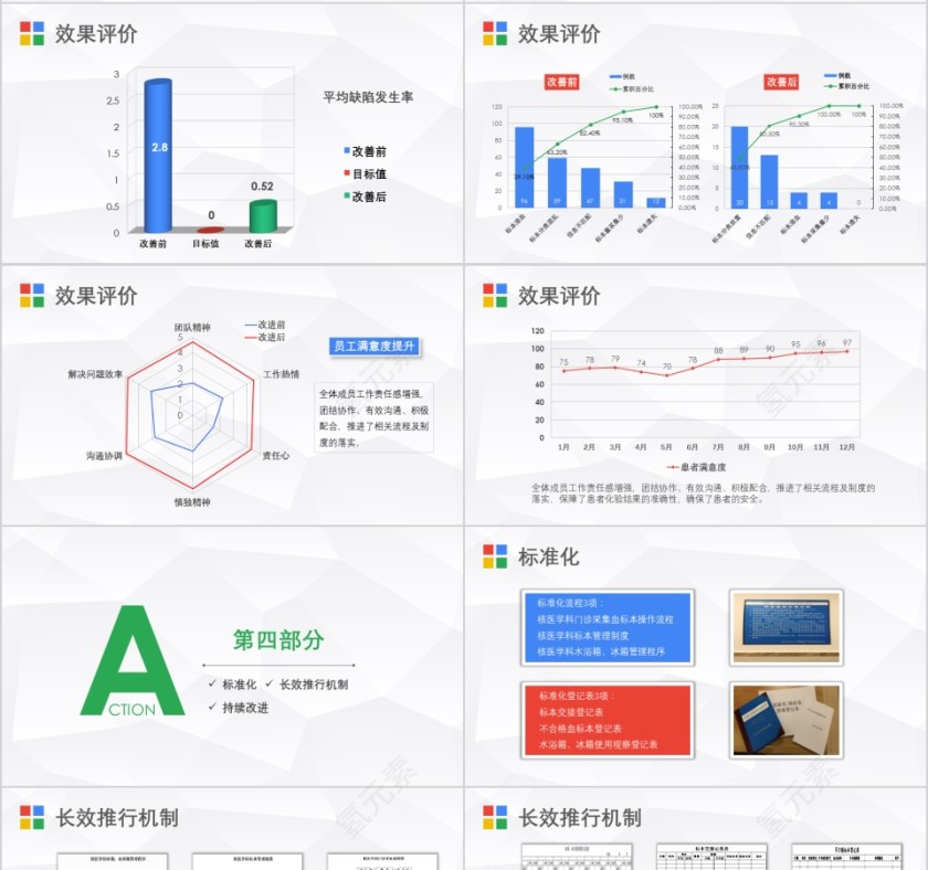 护理PDCA循环案例汇报第4张