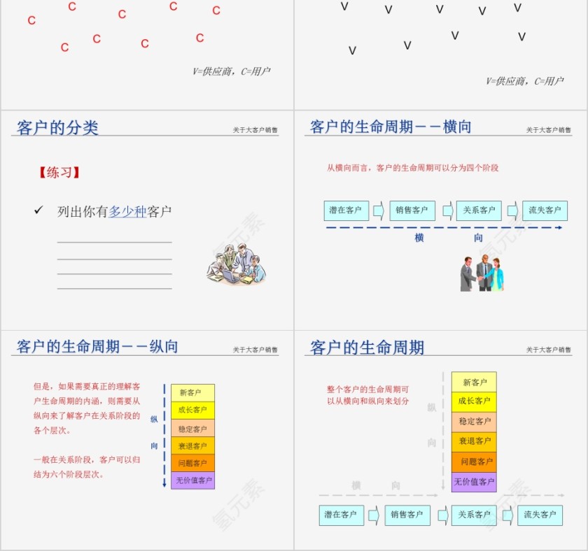 客户关系ppt第2张