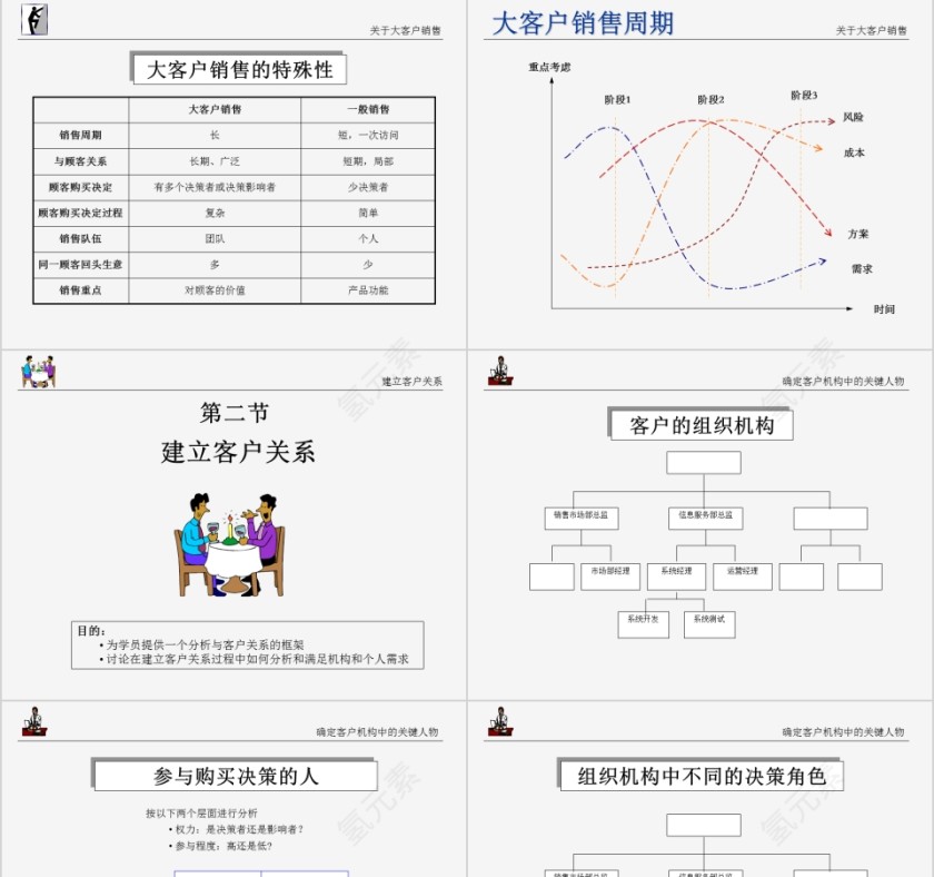 客户关系ppt第3张