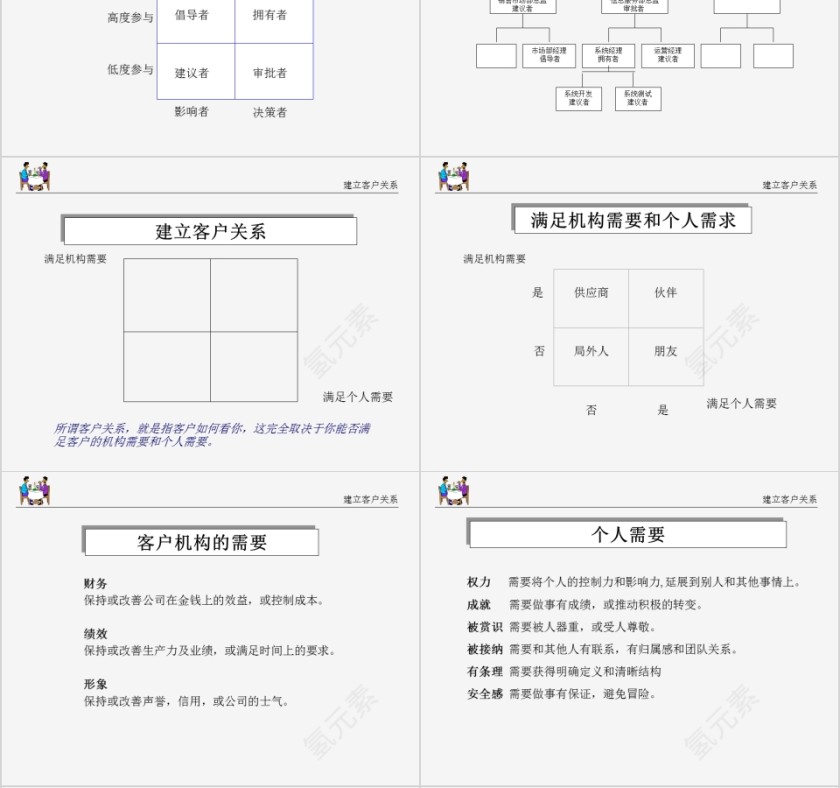 客户关系ppt第4张