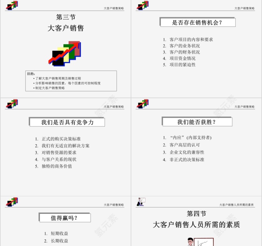 客户关系ppt第5张